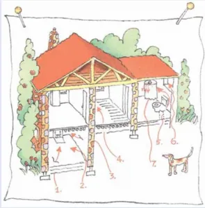 A detailed architectural sketch of a house with a red roof and structural supports.
