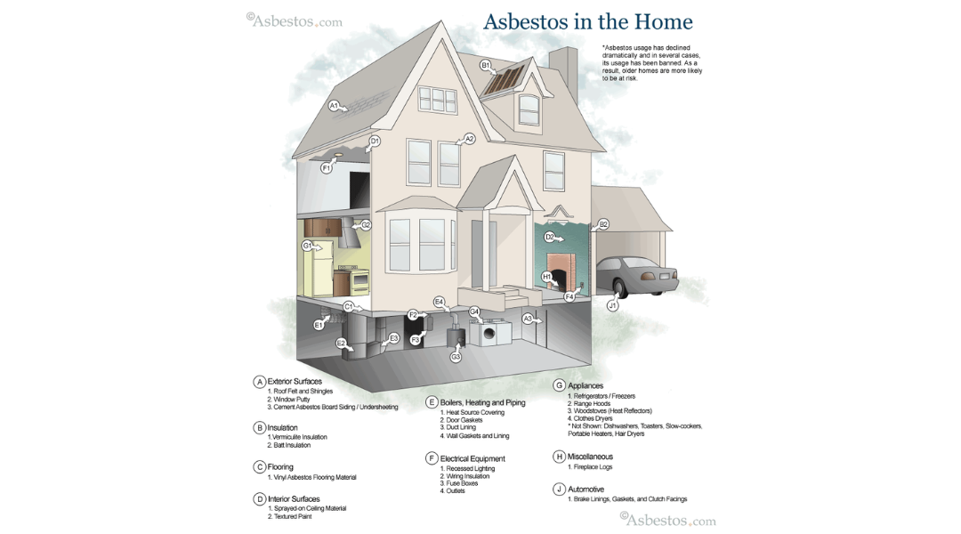 Preventing Asbestos Exposure: Tips for Home & Property Owners